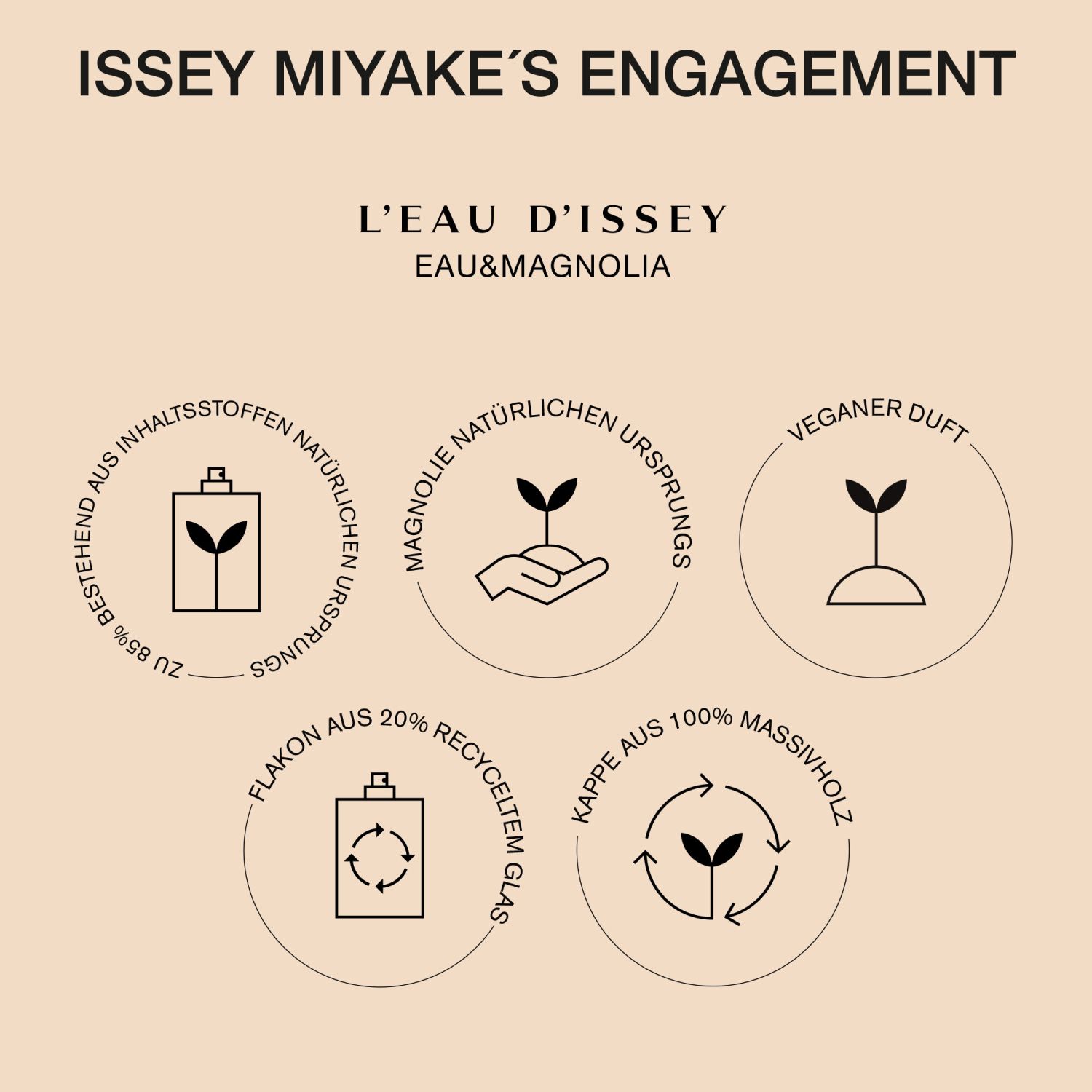 LEau dIssey Eau & Magnolia Eau de Toilette Intense