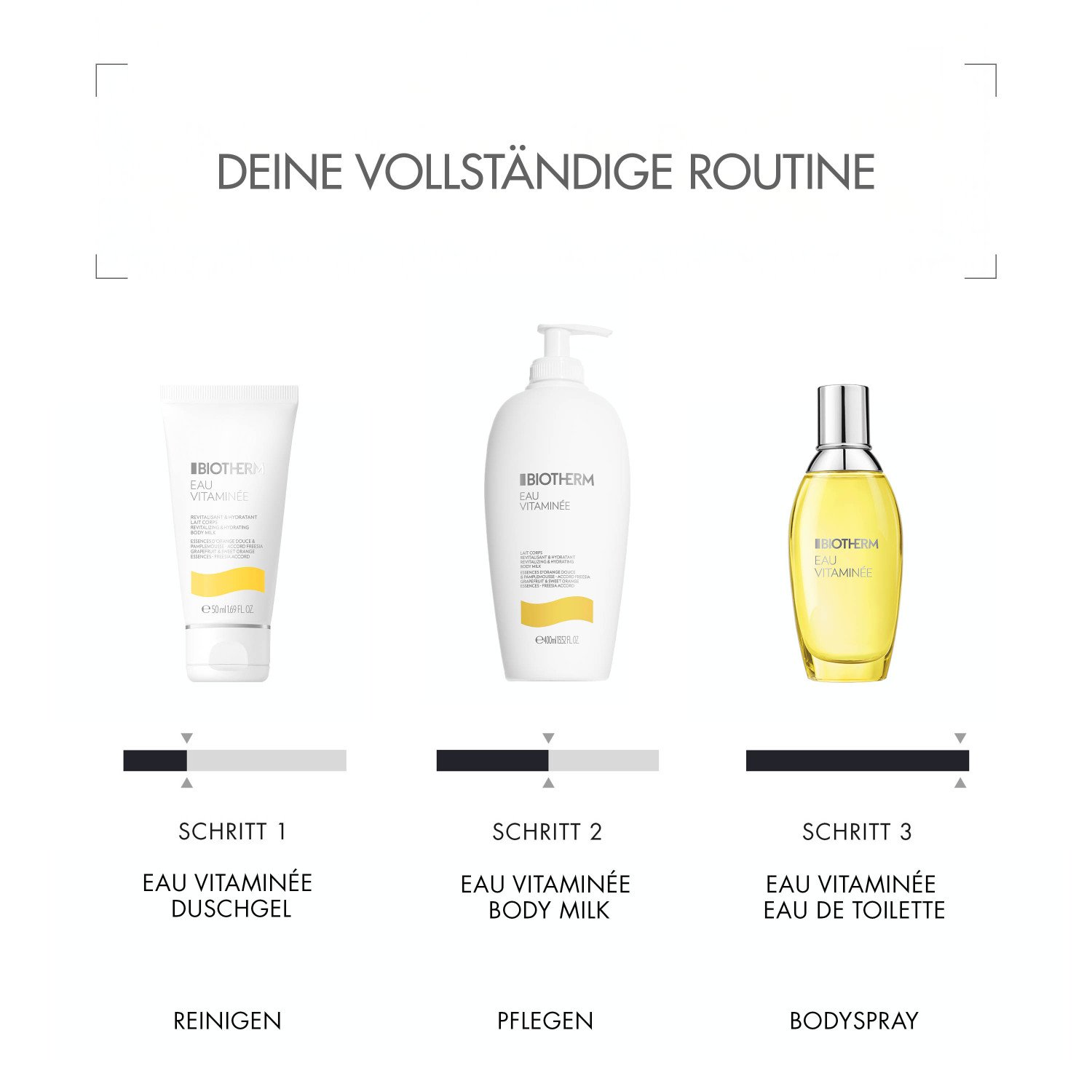 Eau Vitaminée Body Milk
