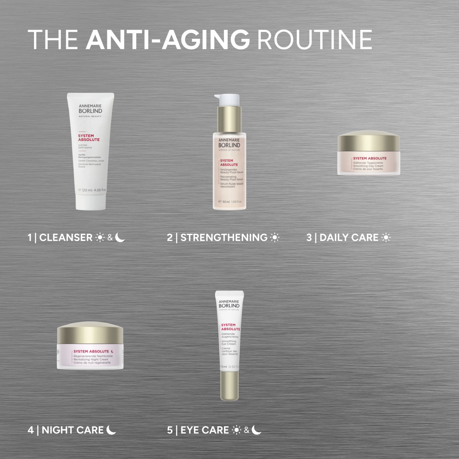 SYSTEM ABSOLUTE Regenerierende Nachtcreme