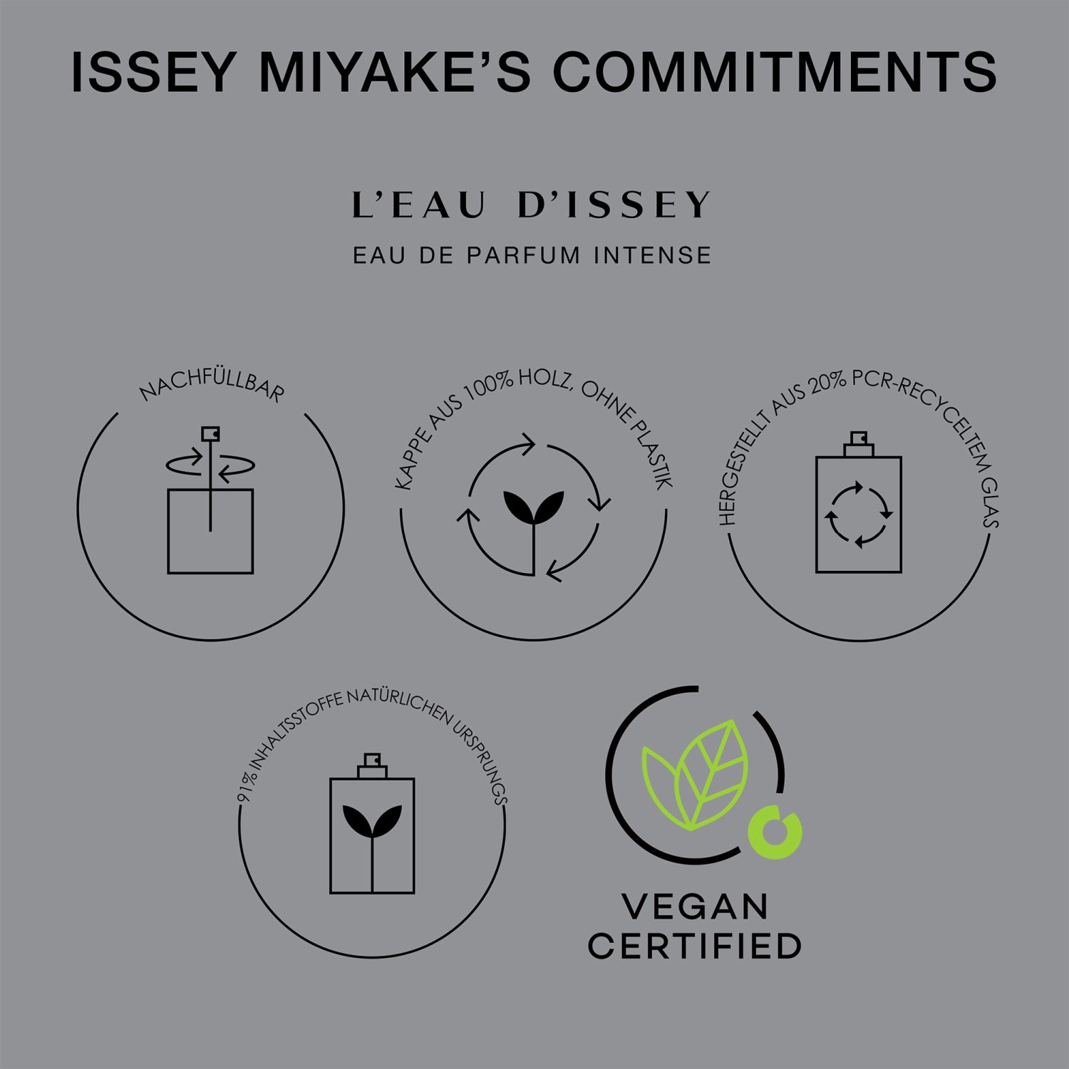 L'Eau d'Issey Eau de Parfum Intense