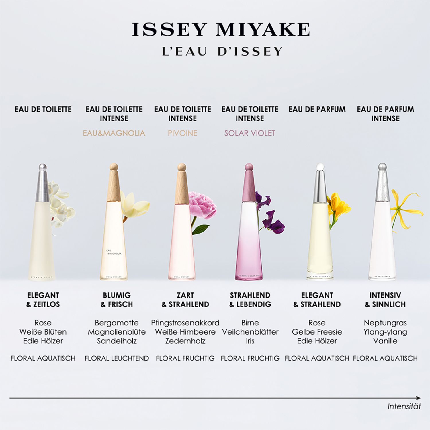 L'Eau d'Issey Solar Violet