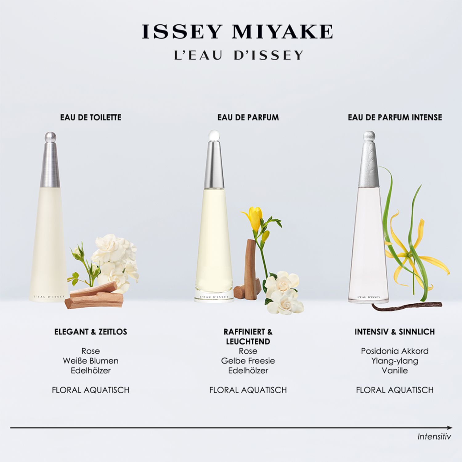 L'Eau d'Issey Eau de Parfum Intense