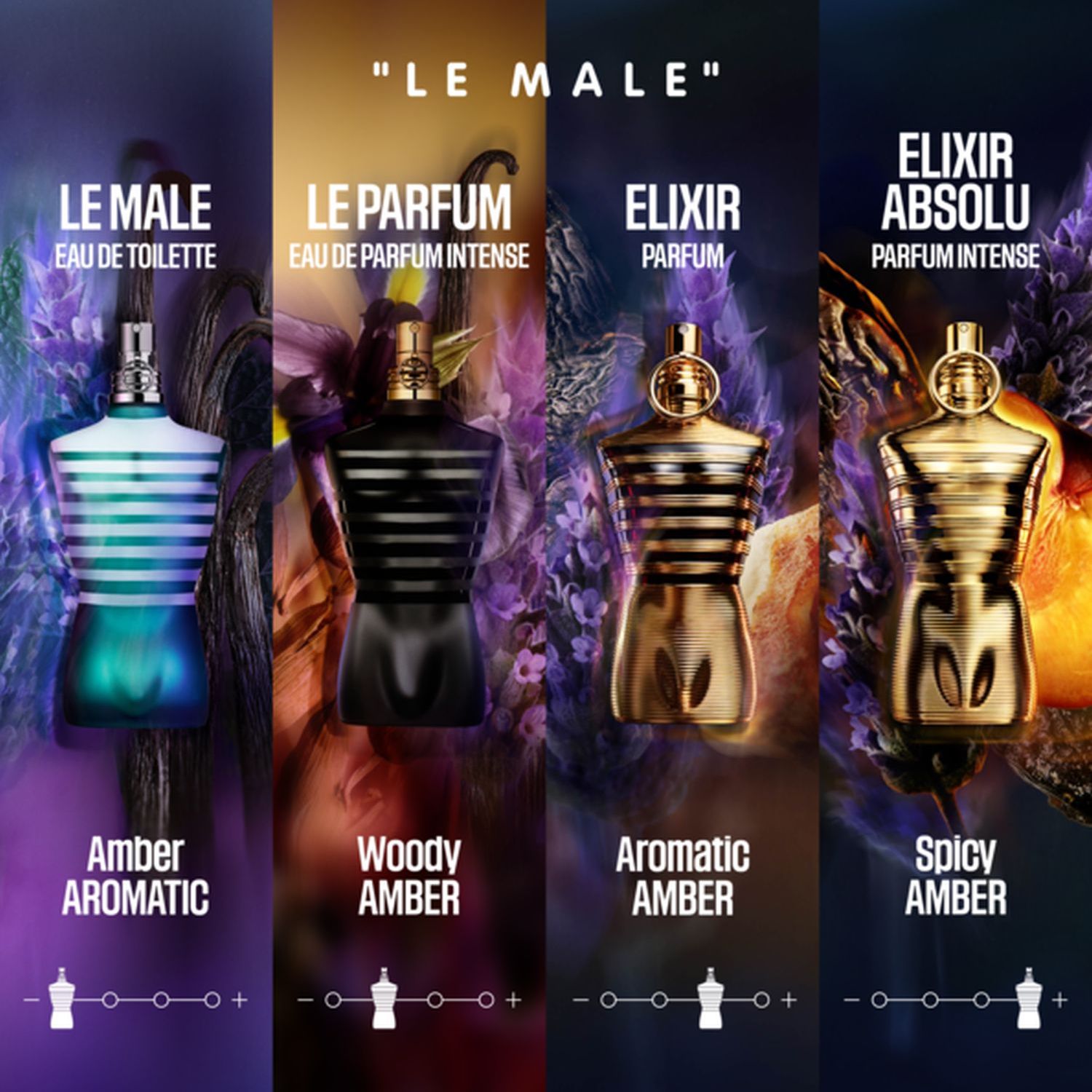 Le Male Elixir Absolu Parfum Intense