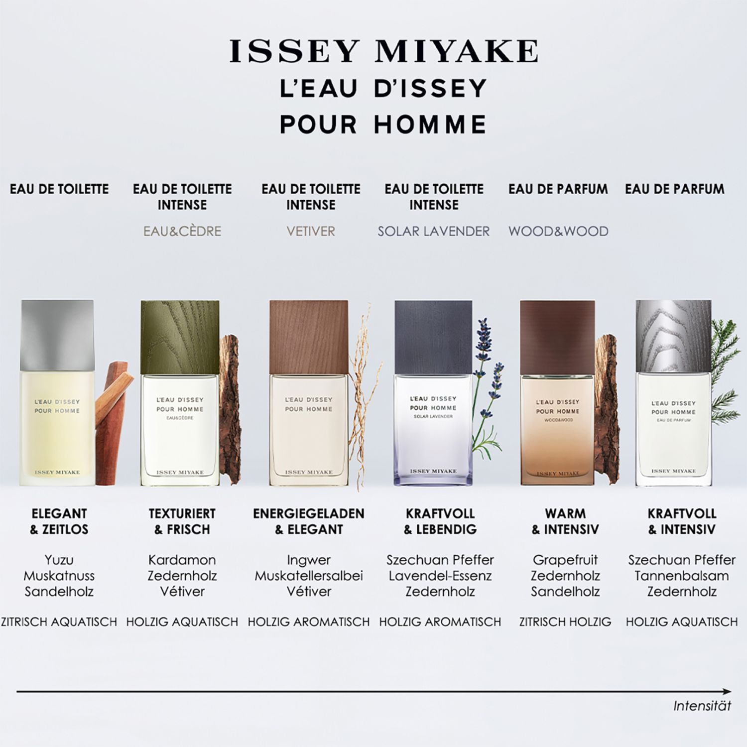 LEau dIssey Vétiver Eau de Toilette Intense
