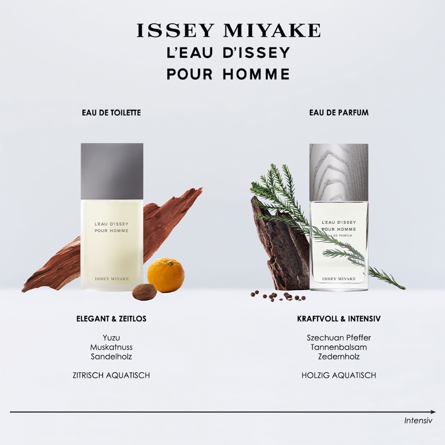L'Eau d'Issey pour Homme Eau de Parfum