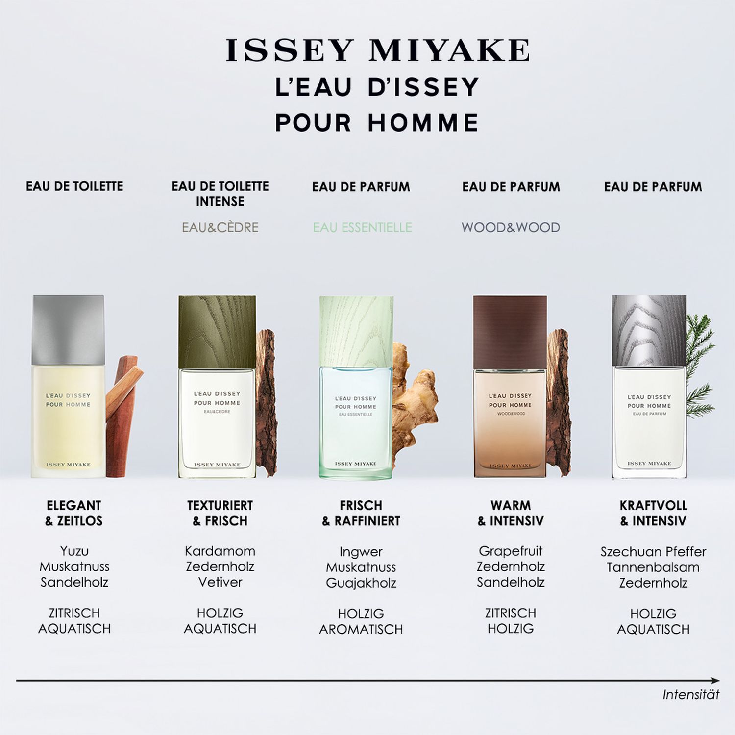 Eau Essentielle Homme EDP 125ml